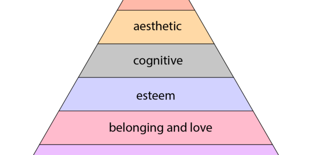 Maslow's Hierarchy of Needs (Source: Wikipedia)
